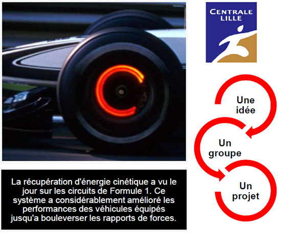 Kinetic Applications for Racing Technology