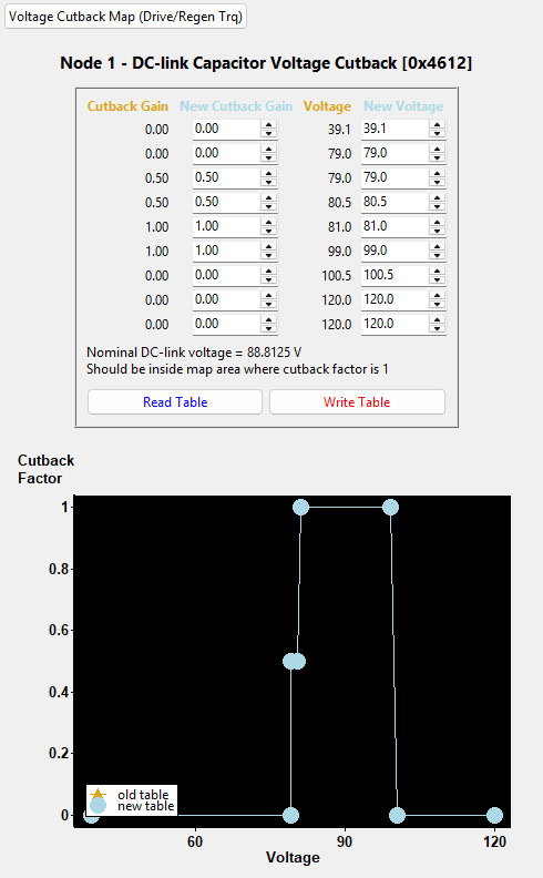 SEVCON GEN4 - Ajustement des seuils de tensions batteries vs BMS