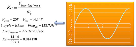 Exemple de calculs du Ke(SEVCON)